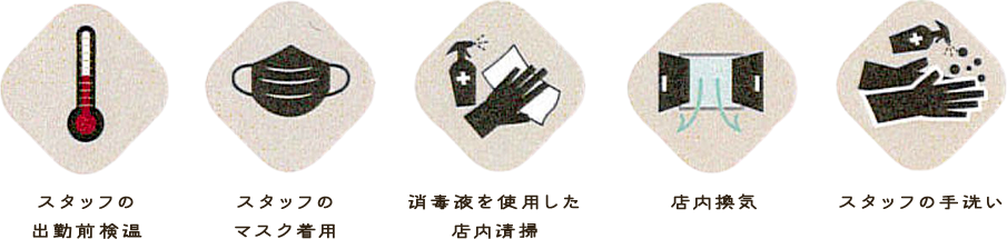 新型コロナウイルス感染予防策・3密対策について